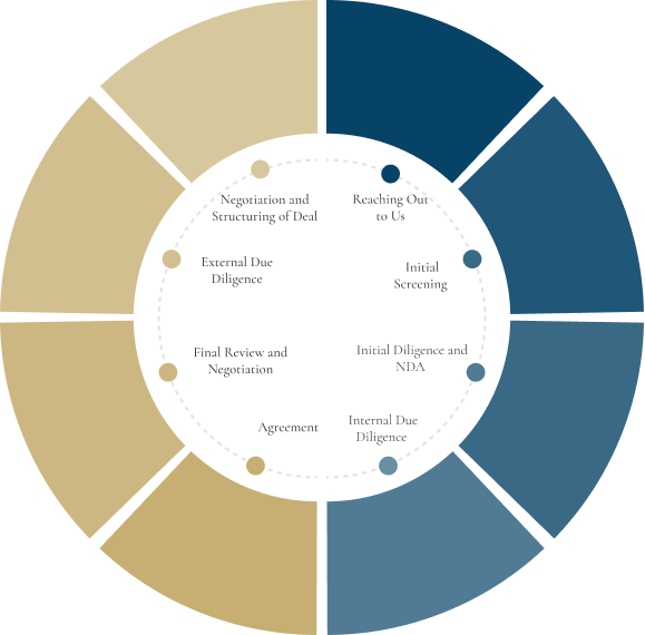 alpha-plus-investment
