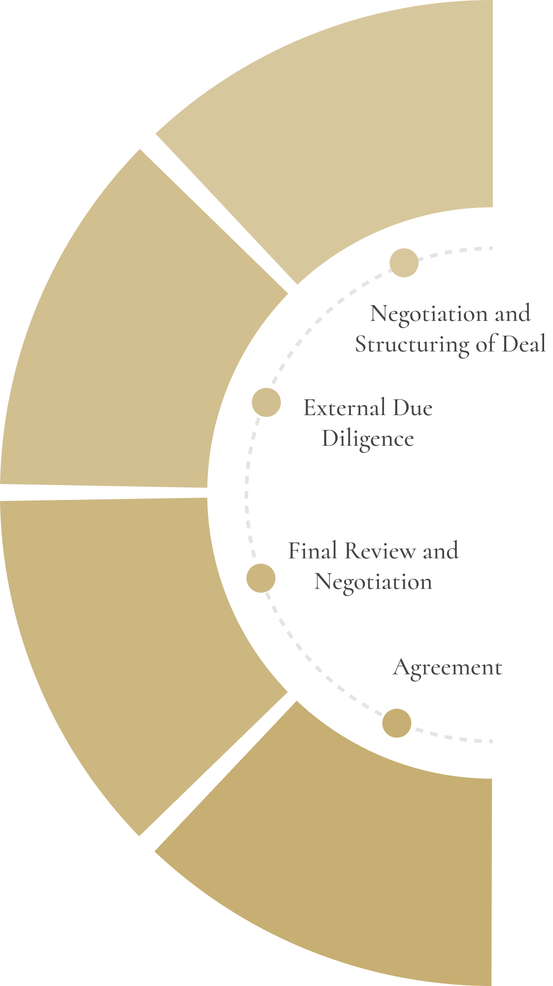 alpha-plus-investment